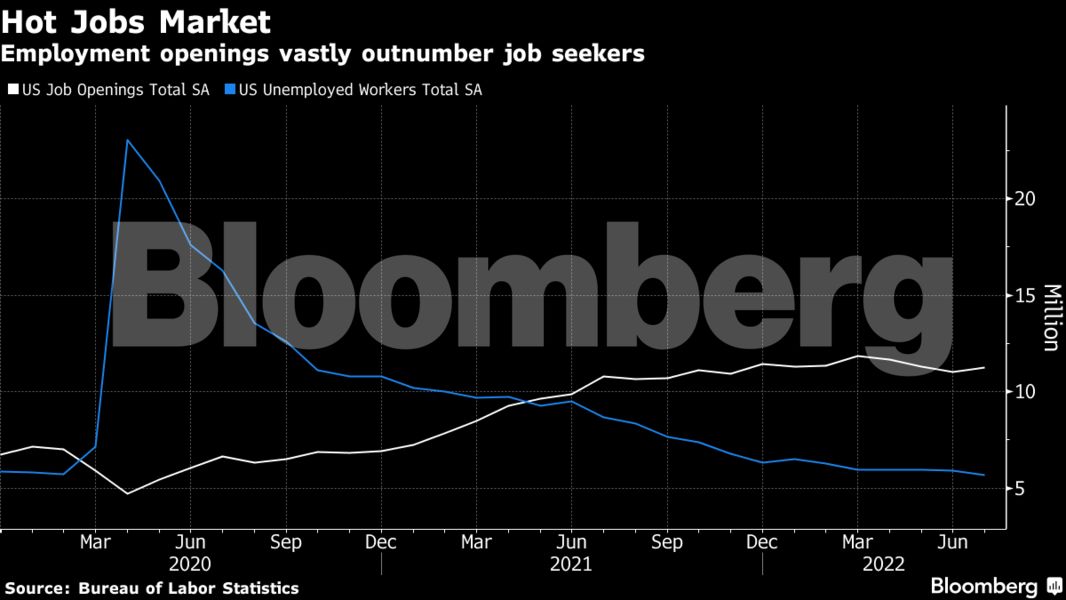 bloomberg_paid_sick_days_line_chart.png