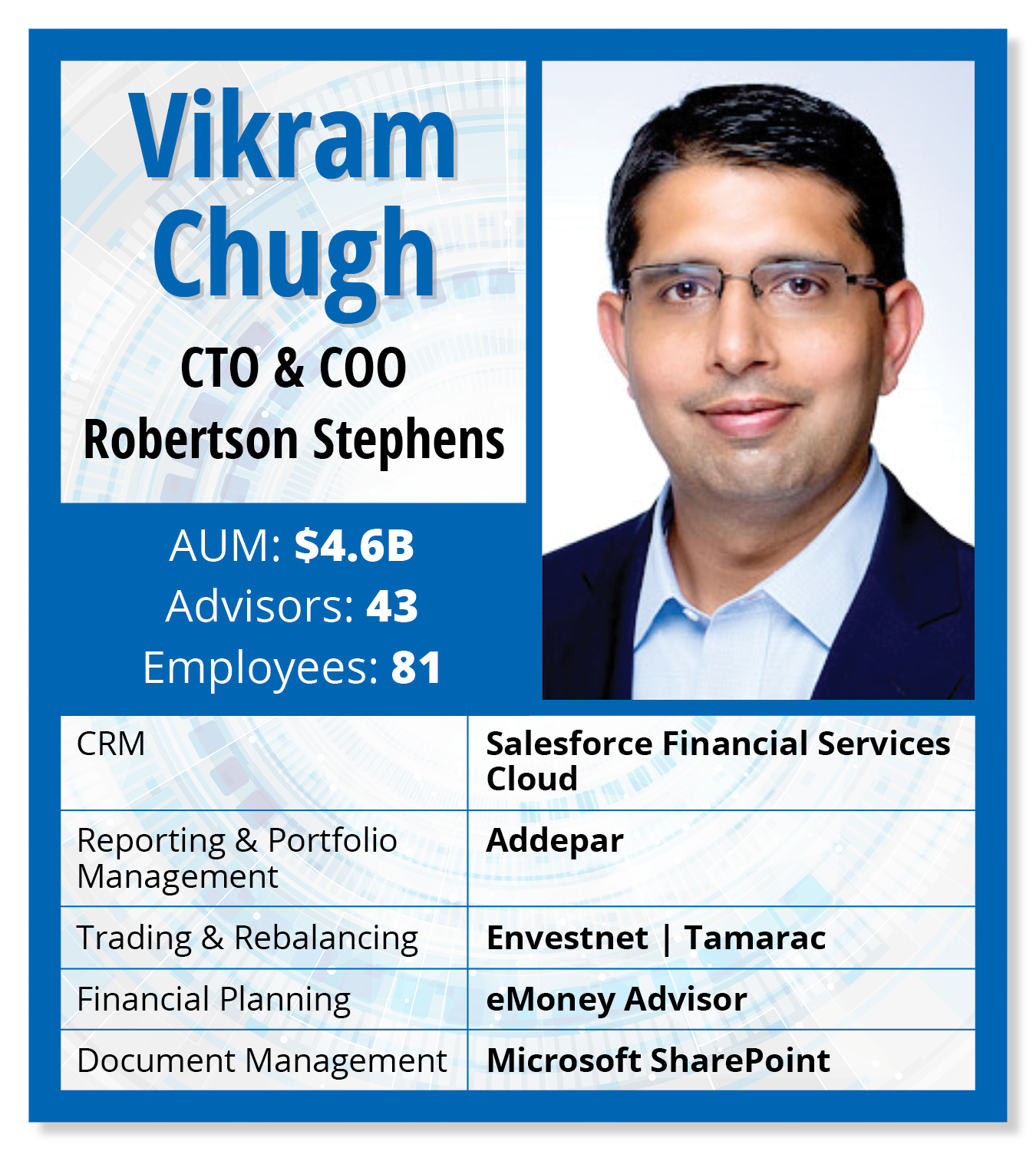 Vikram Chugh Robertson Stephens what's in my wealthstack