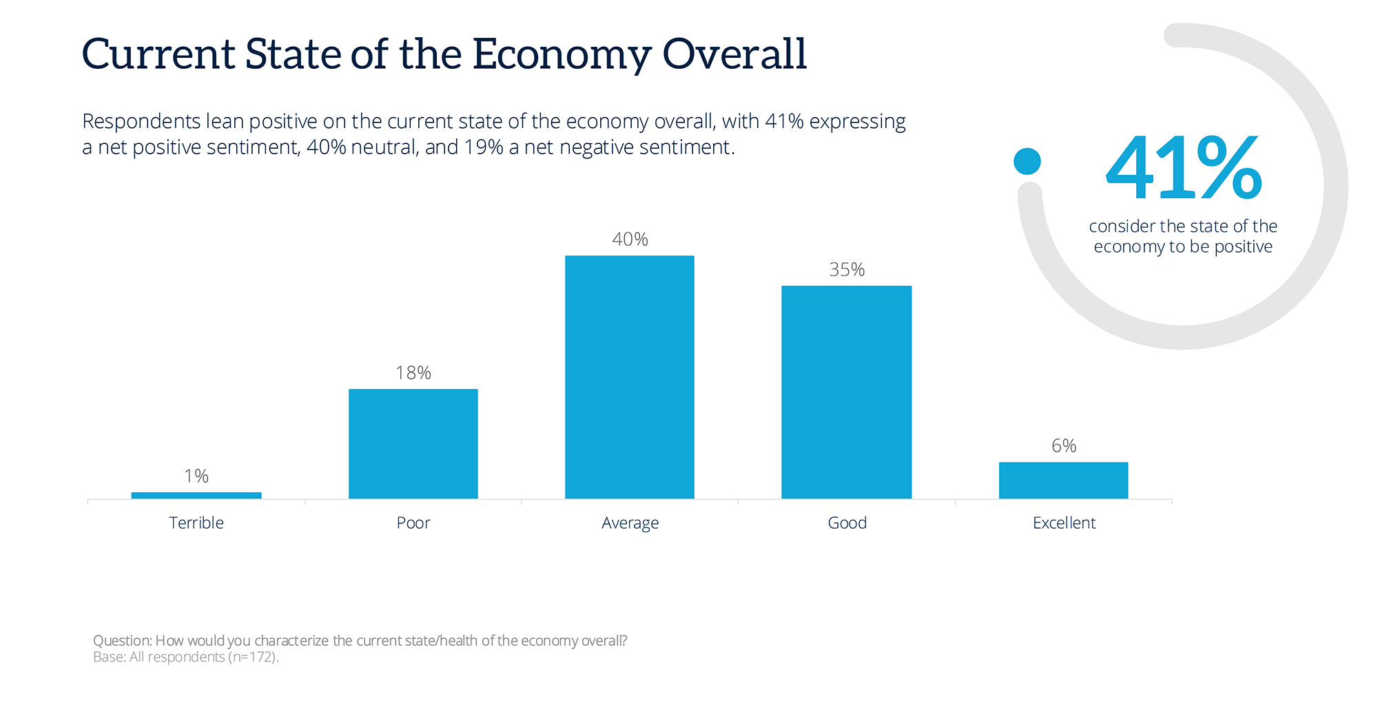 2-current-state-of-economy-overall.jpg