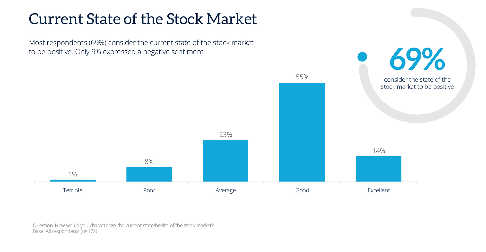 4-current-state-stock-market.jpg