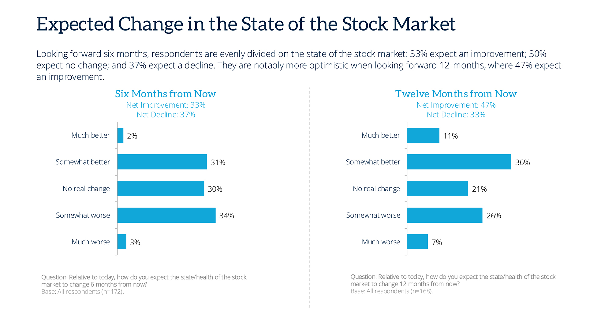 5-expected-change-state-of-stock-market.jpg