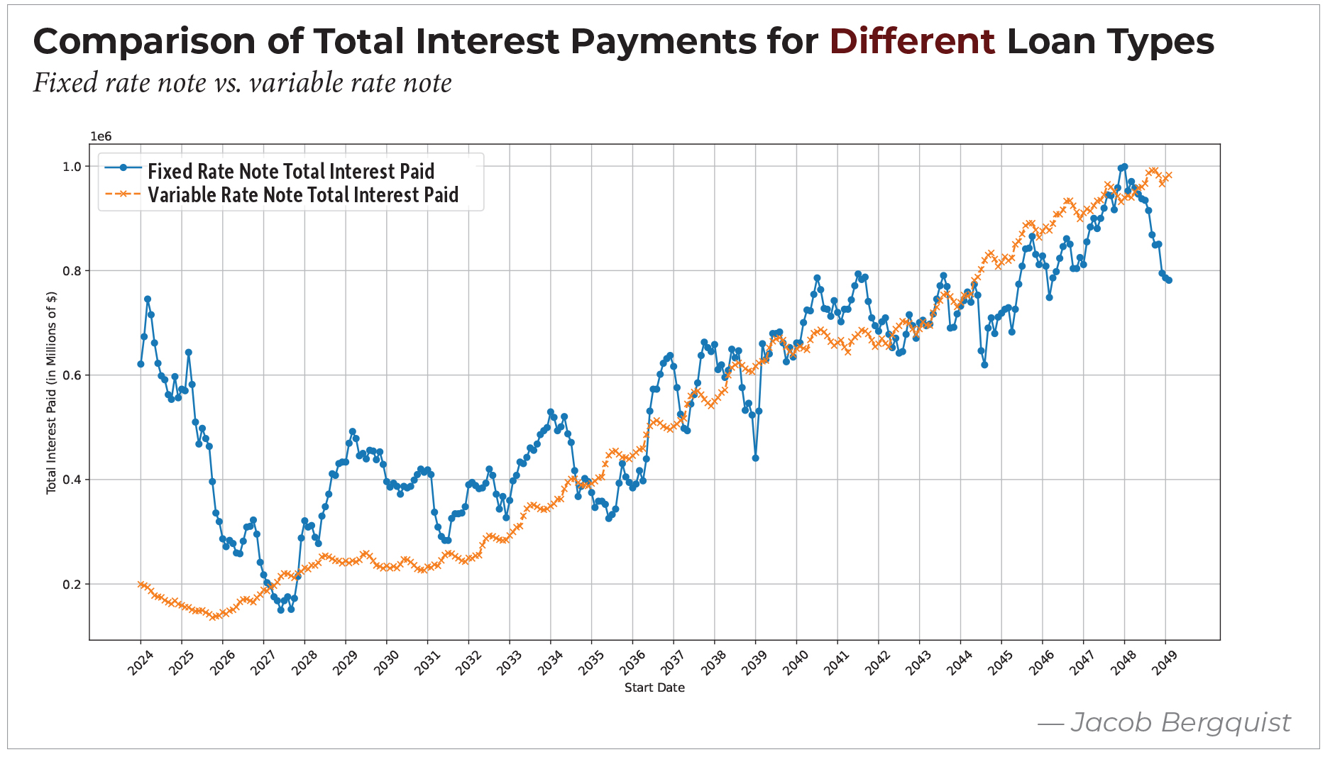 ComparisionInterest_P24.jpg