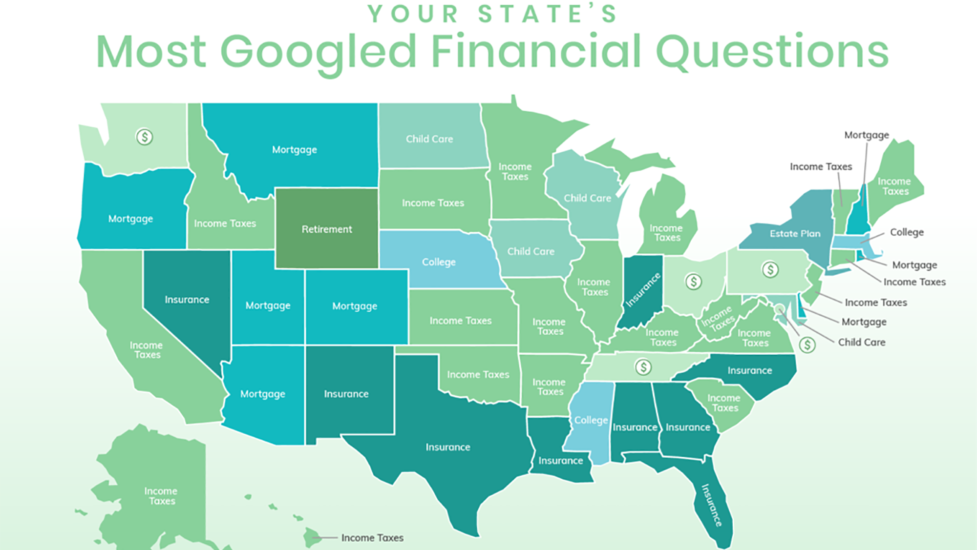 The Seven MostGoogled Financial Topics in the United States Wealth