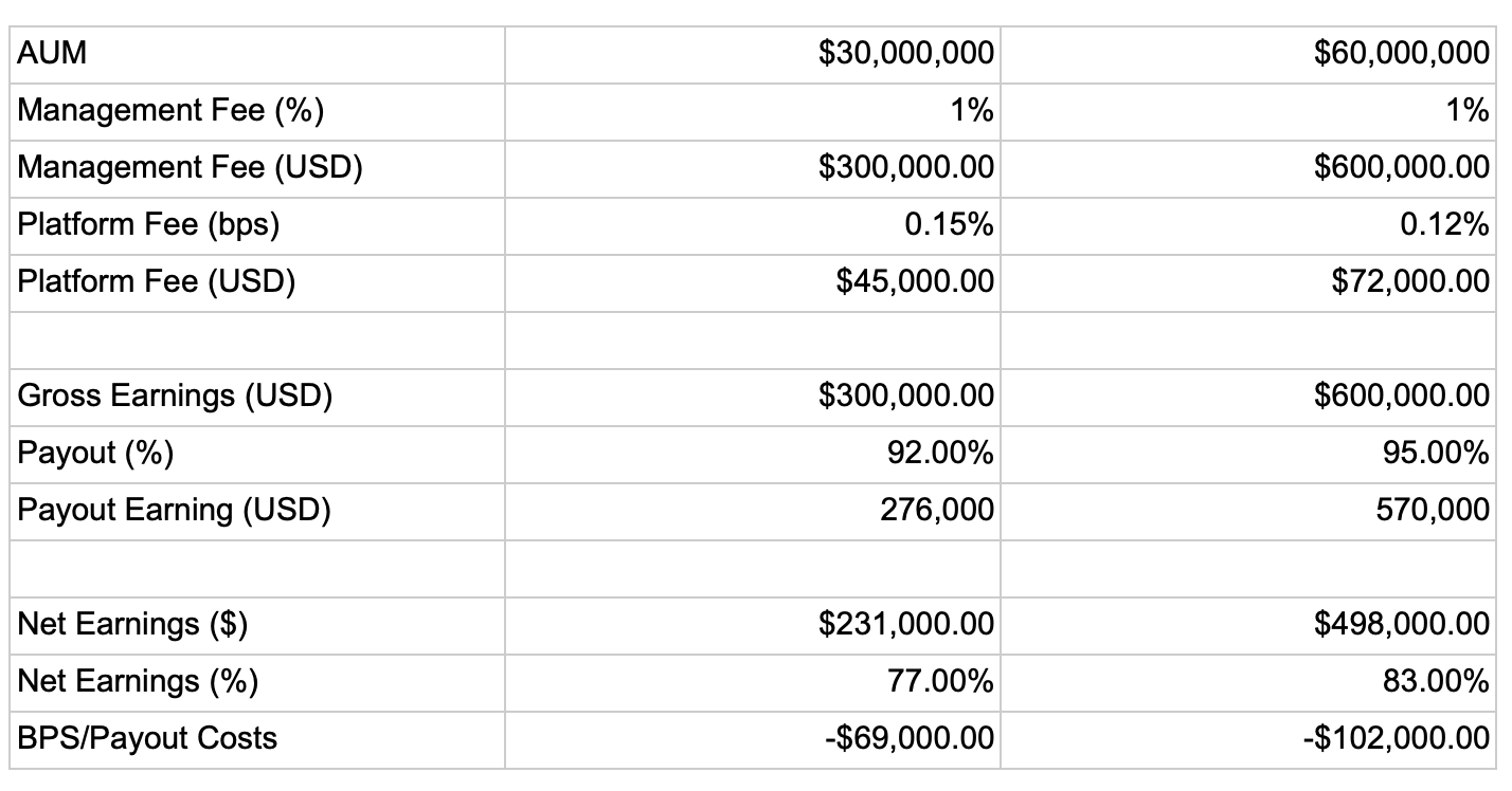 basis points table