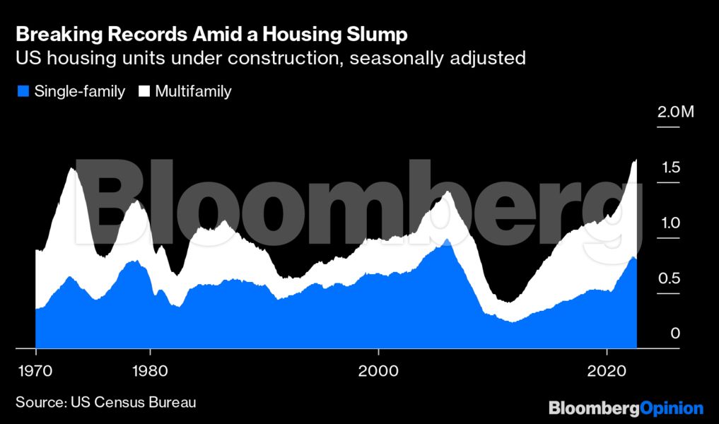 bloomberg_apartment_chart_1_392453124.png