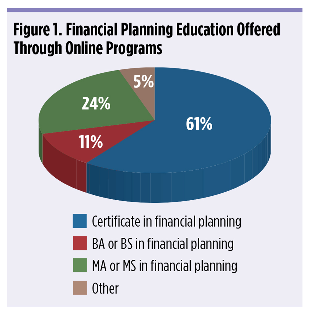 The 15 TopRanked Online Certificate Programs for the CFP Exam Wealth