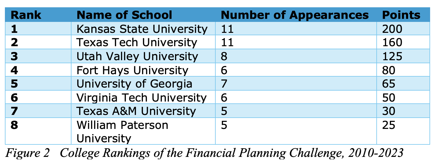 colleges-ranking-table.png