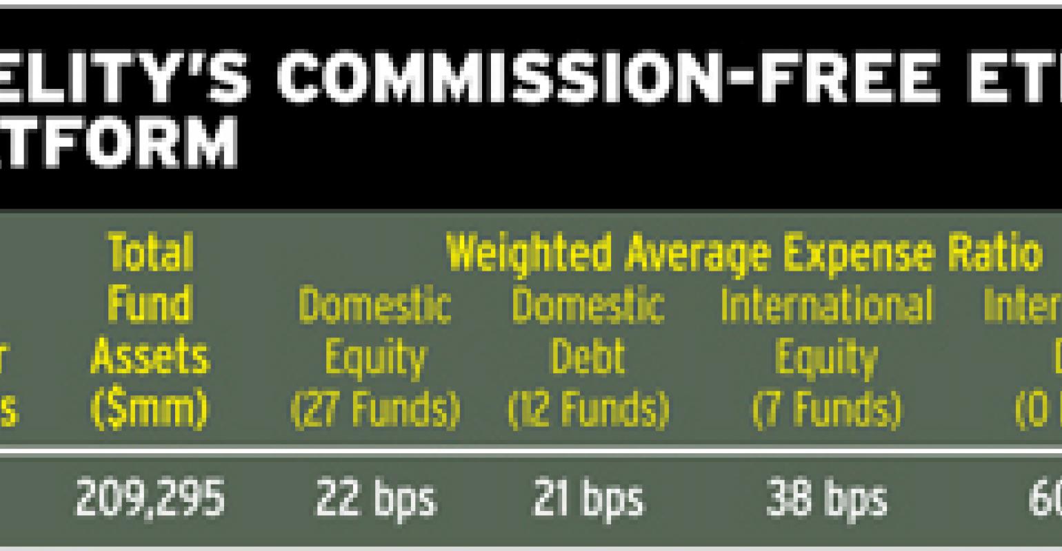 How Fidelity Makes Money with No Fees or Commission