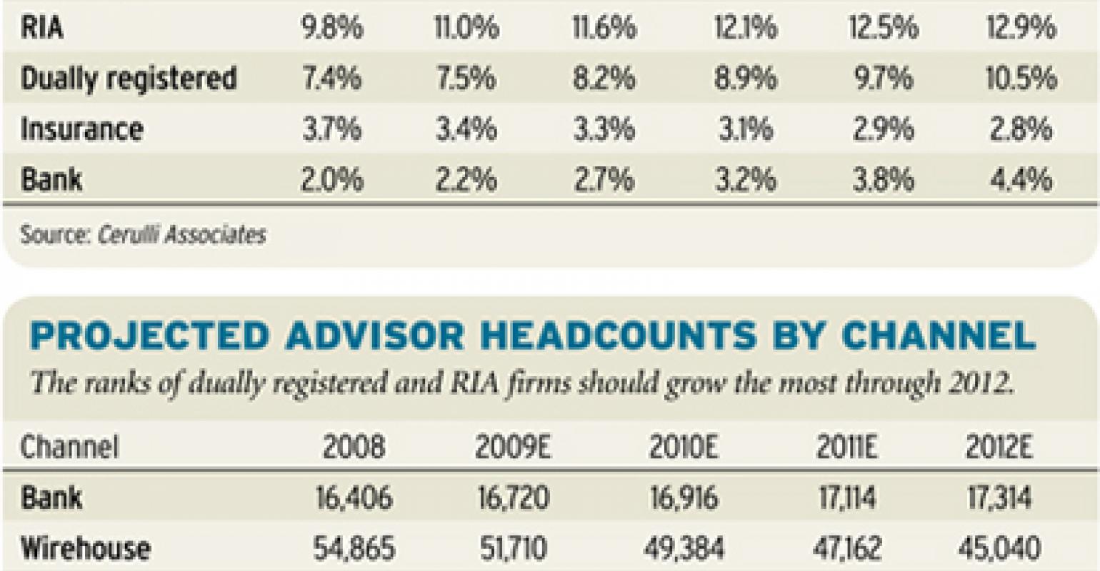 Top 100 Indie B/d Advisors 2010: Savoring Independence | Wealth Management