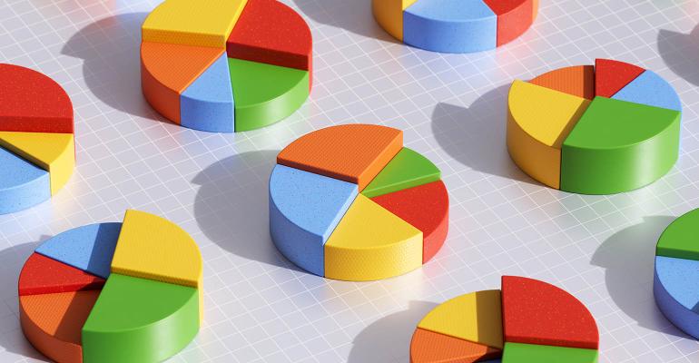 pie charts active and passive investments WMIQ research