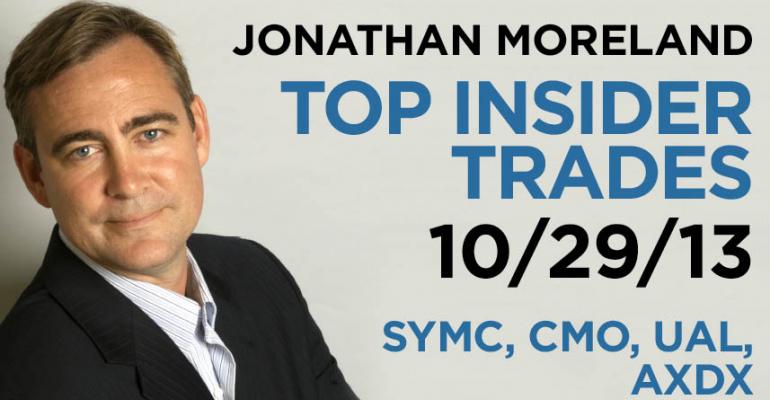 Top Insider Trades 10/29/13: SYMC, CMO, UAL, AXDX
