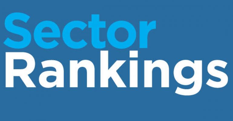 Sector Rankings For ETFs &amp; Mutual Funds