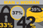 Men v Women: The Difference in Financial Catch-Up Game Plans