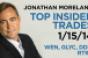 Top Insider Trades 1/15/14: WEN, GLYC, DDR, RTRX