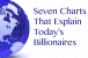 Seven Charts That Explain Today&#039;s Billionaires 