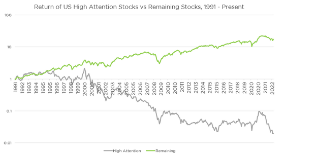 Reddit Stocks: What meme stocks are trending today? – September 13, 2023