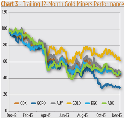Digging for Gold Mining Stocks