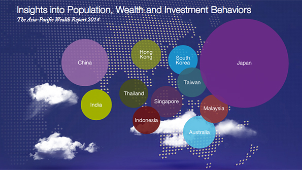 The Daily Brief: Asia Pacific Wealth Report 2014 | Wealth Management